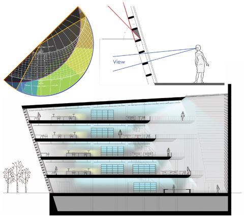 A diagrammatic section of the library during daylight hours represents the different layers of light via color: white represents daylight, yellow signals light provided from tasklights, and blue codes the ambient light provided by fluorescent sources (above). A sectional study of the southern louver wall's egg-crate design (top right) and the corresponding shading mask overlay on the solar calculator (top left).