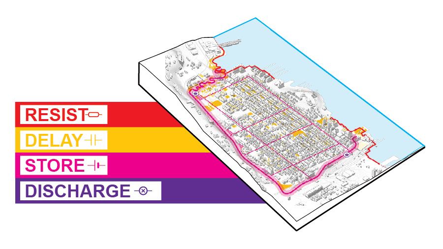 "Resist, Delay, Store, Discharge: A Comprehensive Strategy for Hoboken"