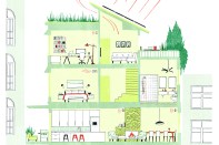 The Coming Decade for Residential Design