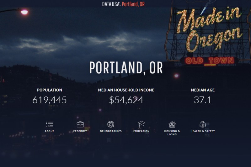 The anchor page for DataUSA's profile of Portland, Ore.