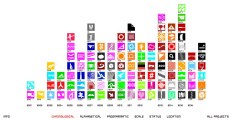 BIG's project page