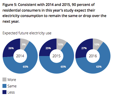 image via Deloitte