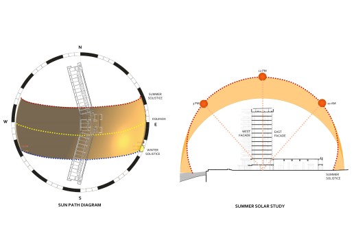 Sun path diagram