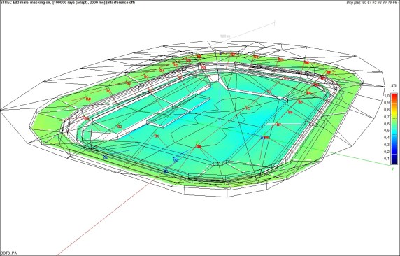 8.	COT Wrestling PA Speech Transmission Index (STI) Simulations