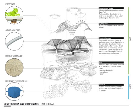 Construction and Components