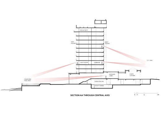 Section