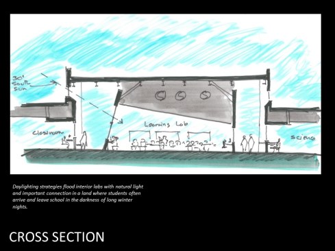 Daylighting Section