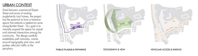 Building Diagrams