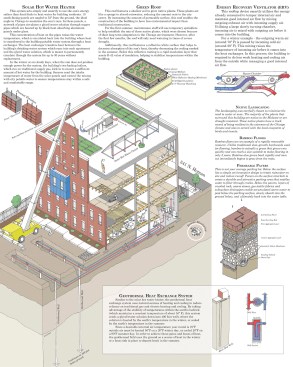 Construction details axonometric diagram