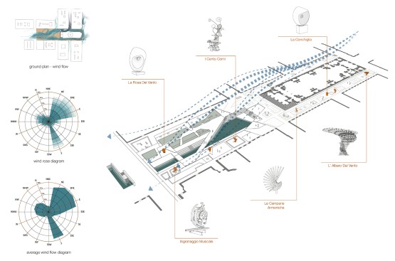 Wind Instruments diagram