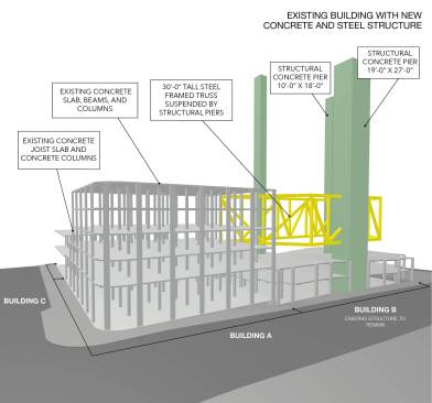 Multifamily Residential Over Retail by CORE architecture + design