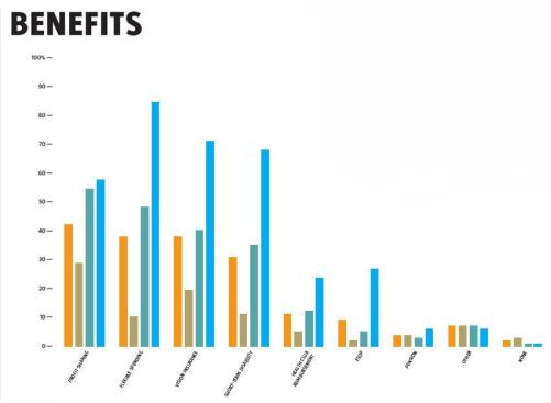 Benefits (cont.)