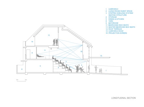 LONGITUDINAL SECTION