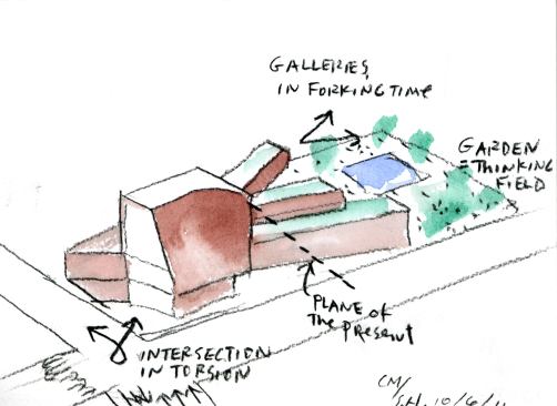 Watercolor showing the concept of "forking time"