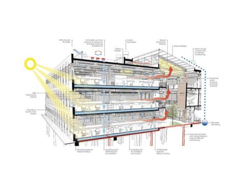 Sustainable+Systems+Diagram