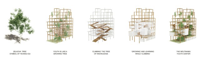 Concept diagram