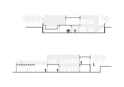 sections
