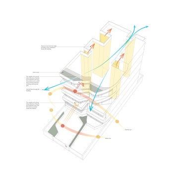 3D Diagram