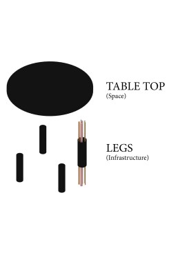 Table top concept