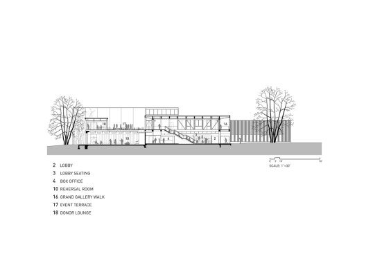 Section