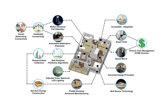 Smart Housing Prototype.