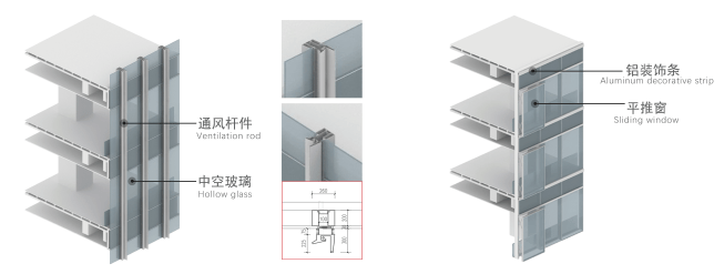 Façade analyses 
