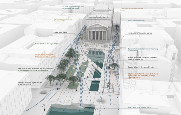 Concept diagram