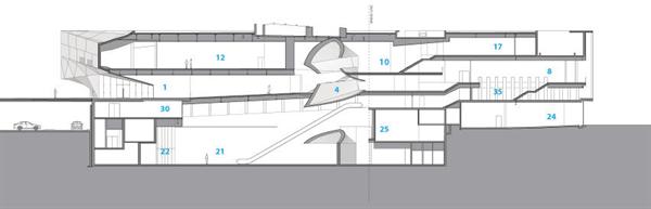 Section