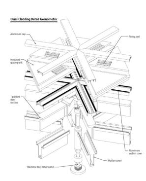 Courtesy Zaha Hadid Architects