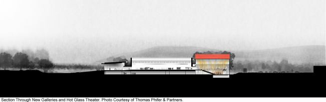 Building Section