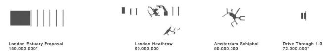 A study of airport layouts and massing, with number of passengers per year listed below.