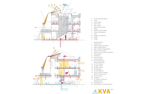 Textile operations diagram.