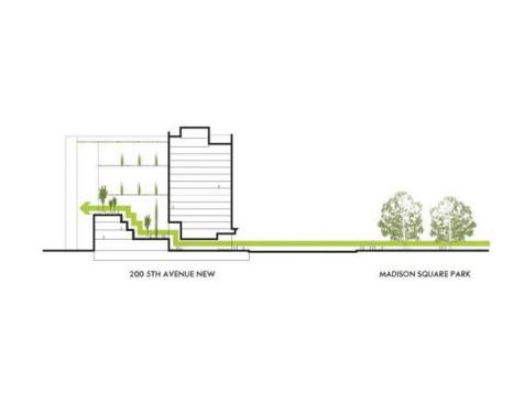 Section diagram after the upgrade