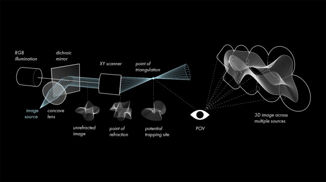 Projection Diagram