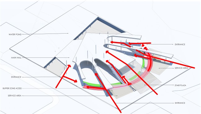 Circulation Diagram