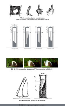 Form+inspiring+concepts+an+attributes