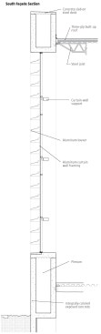 South Facade Section