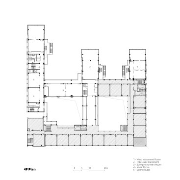 4F Plan