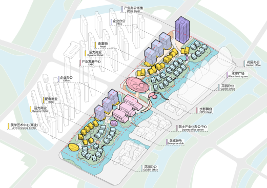 Masterplan  