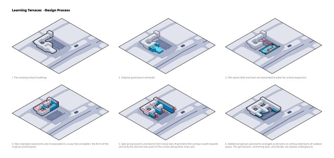 Design Process