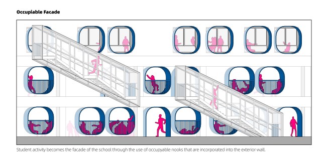 Occupiable Facade