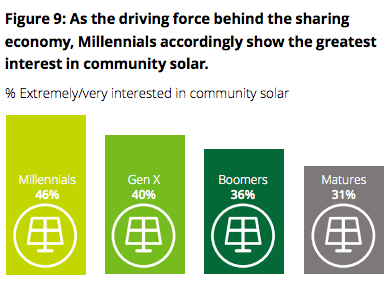 image via Deloitte