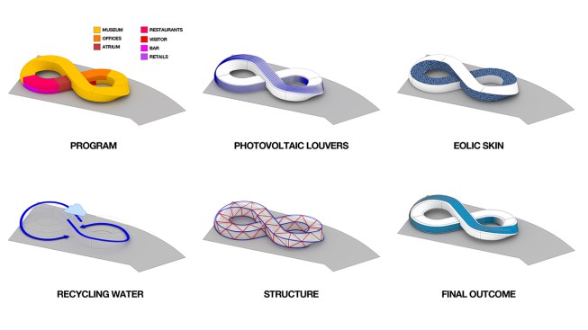 Functional diagrams