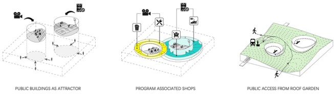 Concept Diagrams