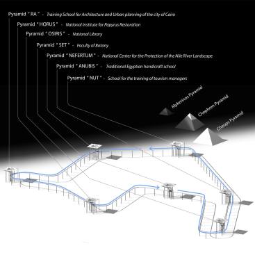 3D view of the seven pyramids (the cultural loop)