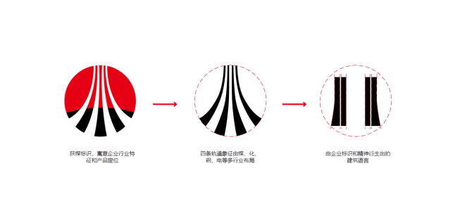 Generation of design concept