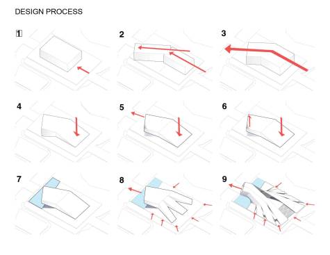 Design Process