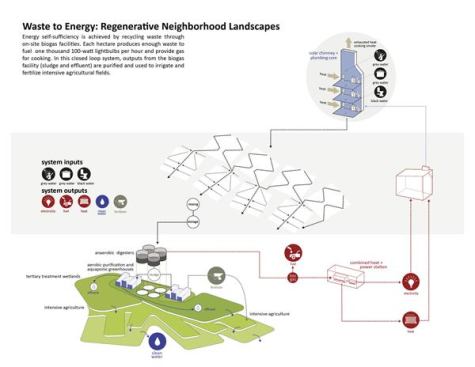 2013+RADA+%2f+On+the+Boards+%2f+Grand+Award%3a+Building+Neighborhoods+that+Build+Social+and+Economic+Prosperity%2c+Kigali%2c+Rwanda+%2f+University+of+Arkansas+Community+Design+Center