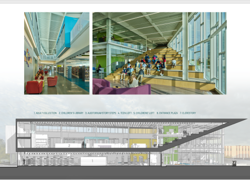 Public stacks are in storefronts along Main Street with the children’s library framed above: knowledge is on display.  