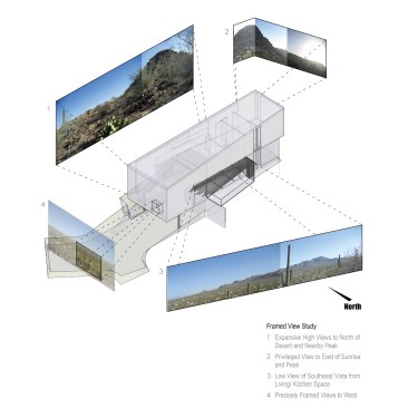 Framed View Study